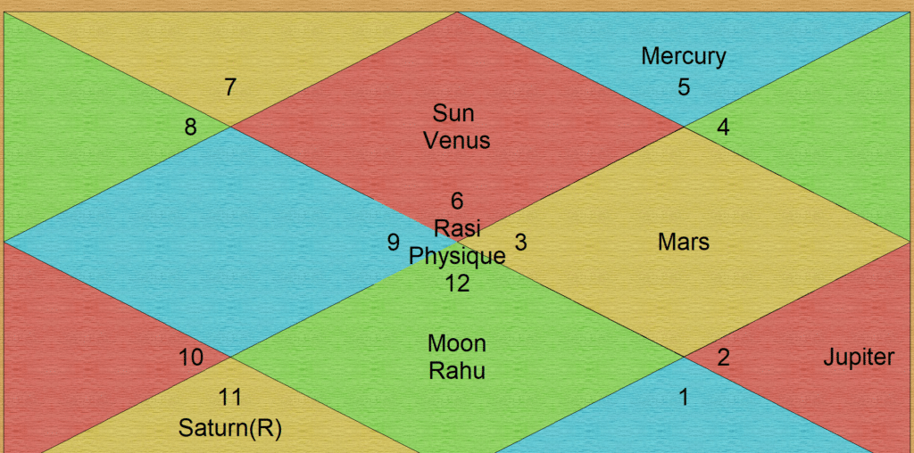 Lunar Eclipse 2024, September Astrological Significance and Important